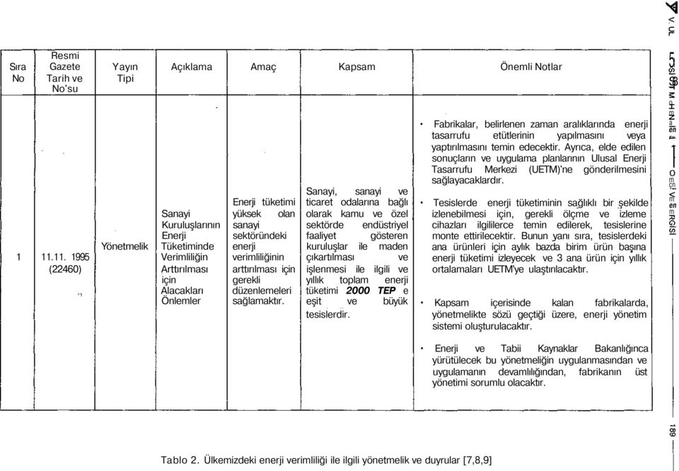 verililiğinin arttırılası için gerekli düzenleeleri sağlaaktır.