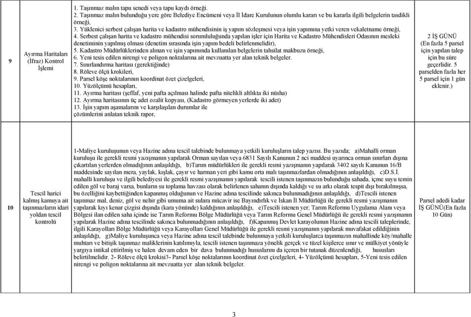 Yüklenici serbest çalışan harita ve kadastro mühendisinin iş yapım sözleşmesi veya işin yapımına yetki veren vekaletname örneği, 4.