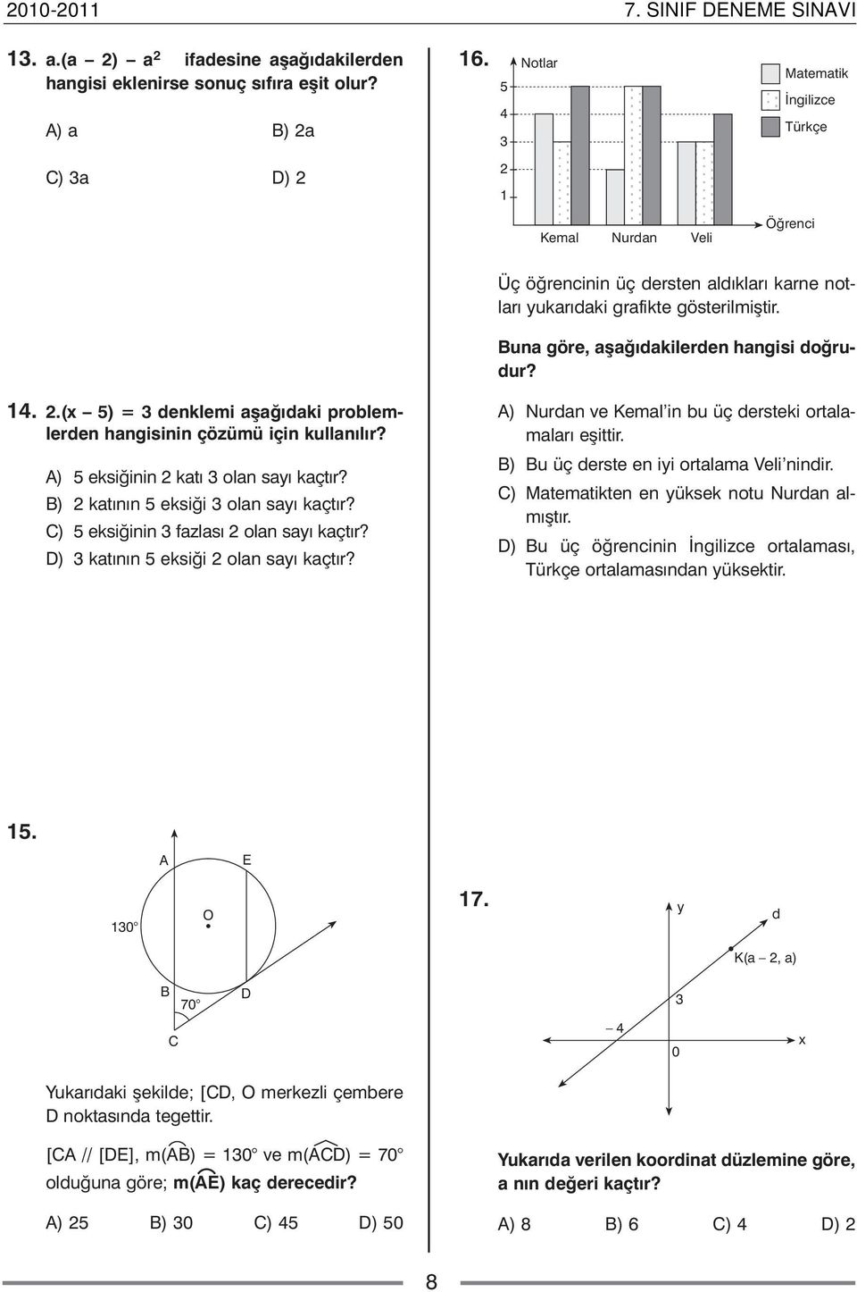 Bu na gö re, aþa ðý da ki ler den han gi si doð ru - dur? 4..(x 5) = denk le mi aþa ðý da ki prob lem - ler den han gi si nin çö zü mü için kul la ný lýr? A) 5 ek si ði nin ka tý olan sa yý kaç týr?