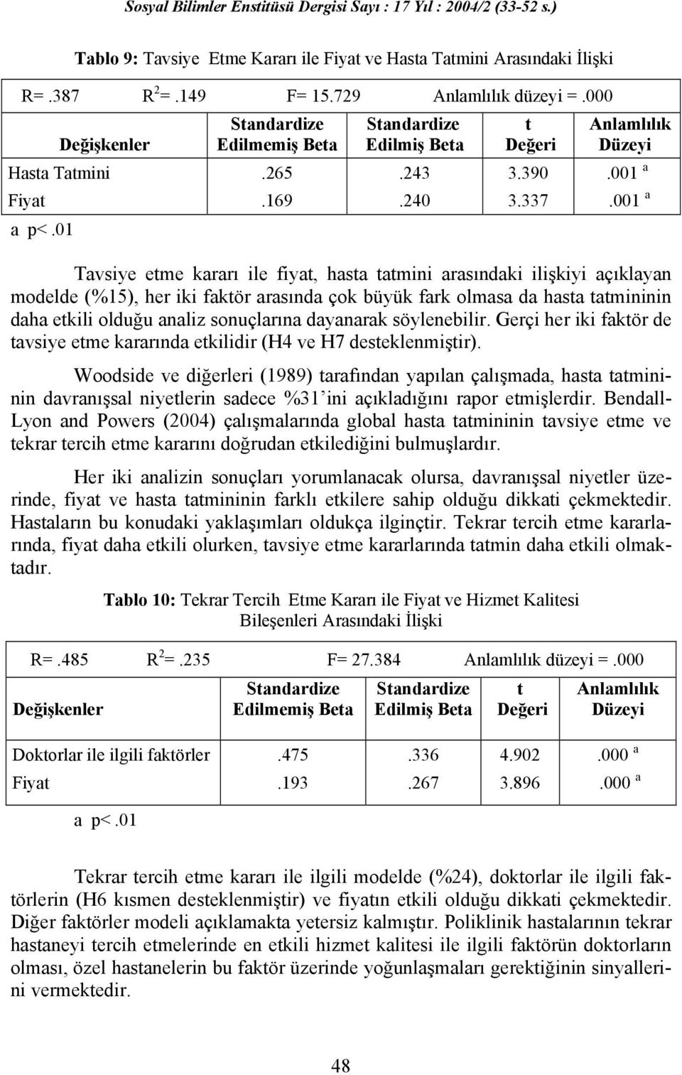 001 a Tavsiye etme kararı ile fiyat, hasta tatmini arasındaki ilişkiyi açıklayan modelde (%15), her iki faktör arasında çok büyük fark olmasa da hasta tatmininin daha etkili olduğu analiz sonuçlarına