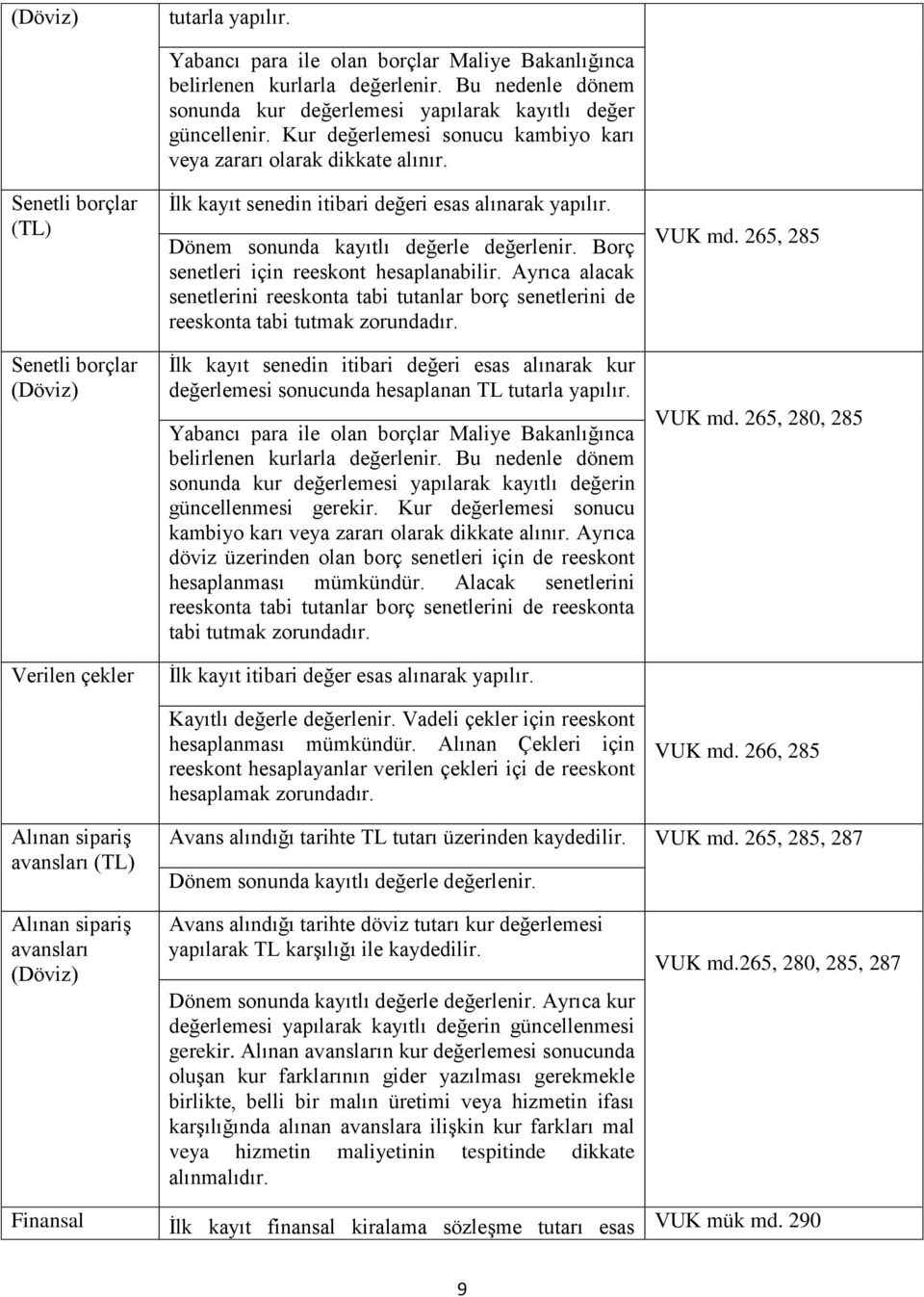 İlk kayıt senedin itibari değeri esas alınarak yapılır. Borç senetleri için reeskont hesaplanabilir.