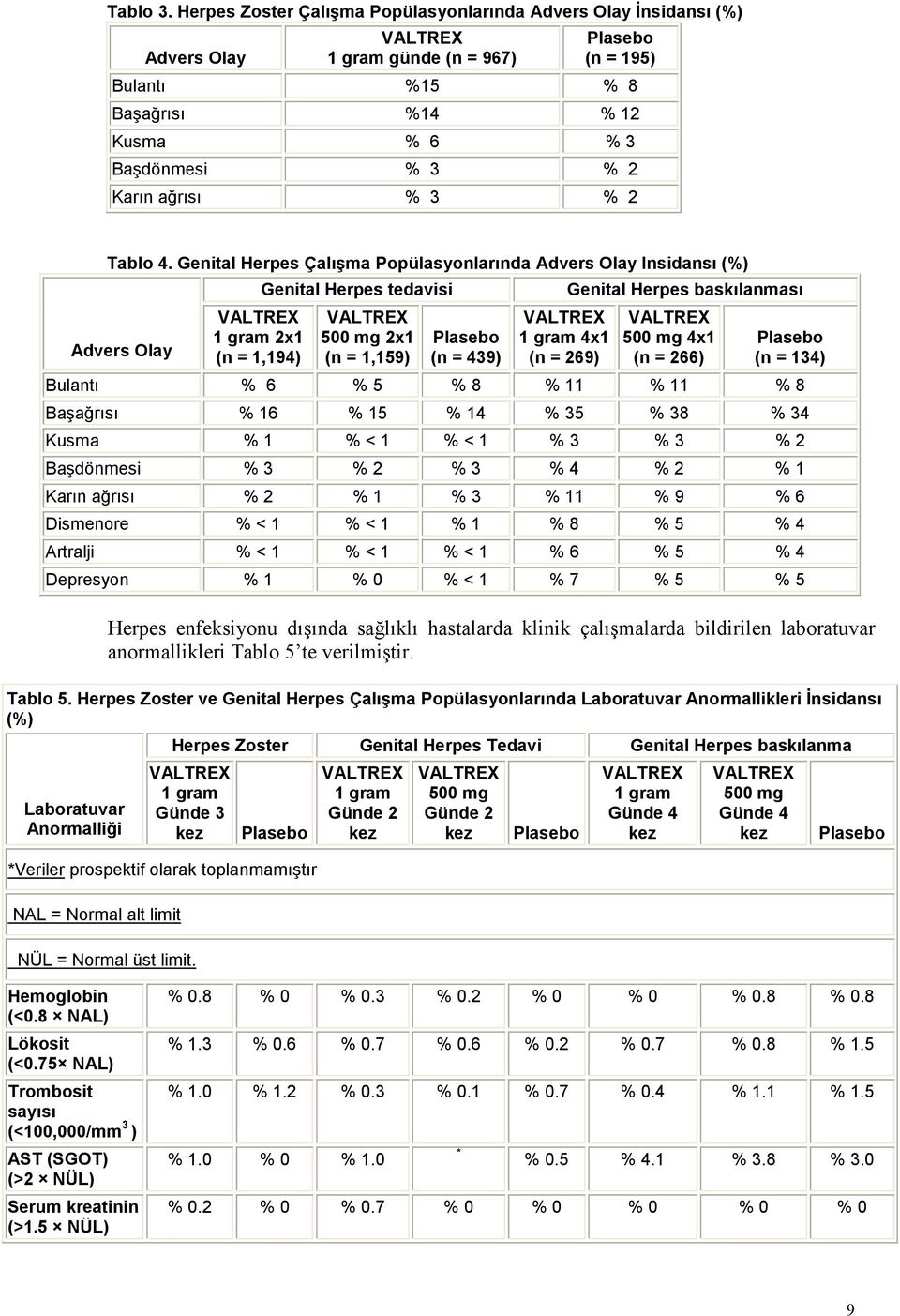 % 3 % 2 Tablo 4.