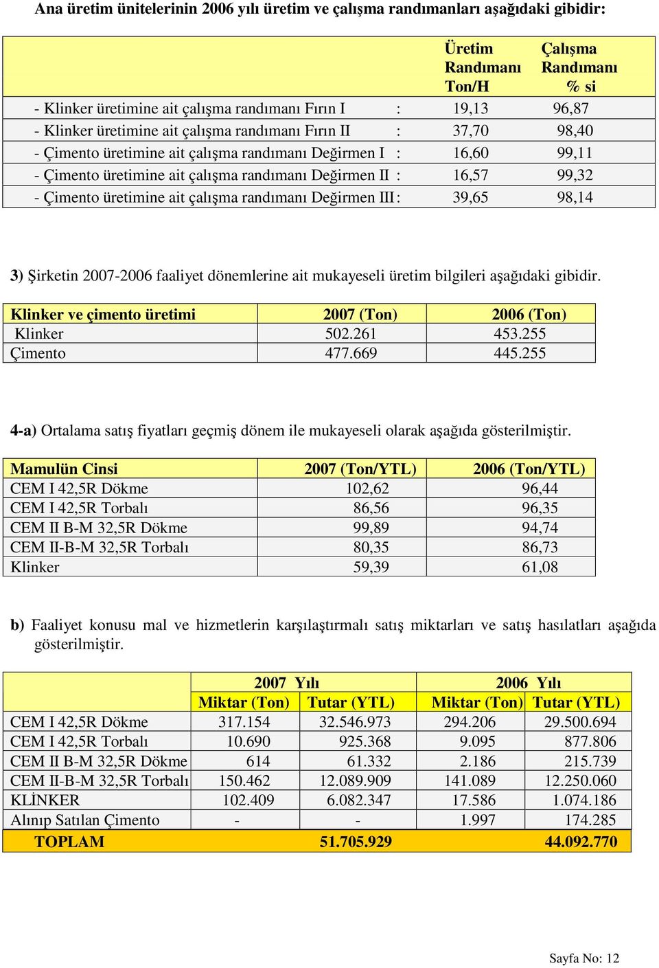 Çimento üretimine ait çalışma randımanı Değirmen III : 39,65 98,14 3) Şirketin 2007-2006 faaliyet dönemlerine ait mukayeseli üretim bilgileri aşağıdaki gibidir.