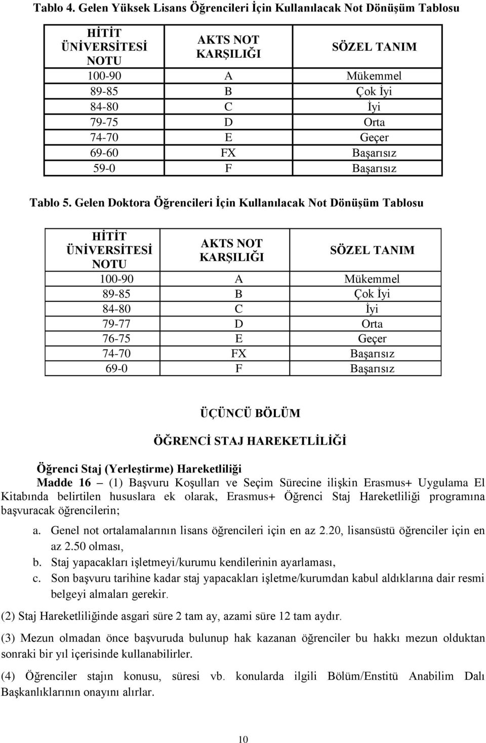 69-60 FX Başarısız 59-0 F Başarısız Tablo 5.