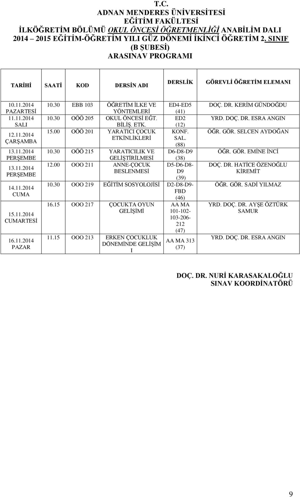 30 OÖÖ 215 YARATICILIK VE D6-D8-D9 GELİŞTİRİLMESİ (38) OOO 211 ANNE-ÇOCUK D5-D6-D8- BESLENMESİ D9 (39) 10.30 OOO 219 EĞİTİM SOSYOLOJİSİ D2-D8-D9- FBD (46) 16.15 OOO 217 ÇOCUKTA OYUN GELİŞİMİ 11.