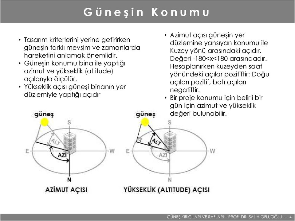 Yükseklik açısı güneşi binanın yer düzlemiyle yaptığı açıdır Azimut açısı güneşin yer düzlemine yansıyan konumu ile Kuzey yönü arasındaki açıdır.