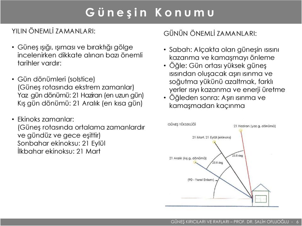 Öğle: Gün ortası yüksek güneş ısısından oluşacak aşırı ısınma ve soğutma yükünü azaltmak, farklı yerler ısıyı kazanma ve enerji üretme Öğleden sonra: Aşırı ısınma ve kamaşmadan kaçınma