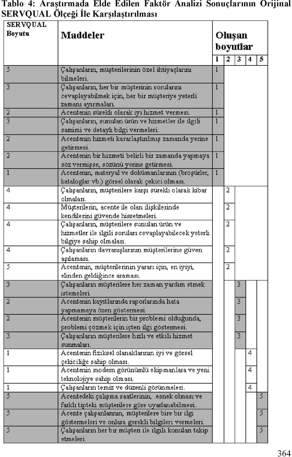 Sonuçlar0n0n Orijinal