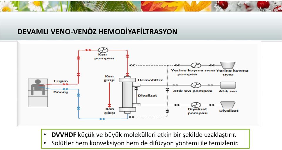 bir şekilde uzaklaştırır.