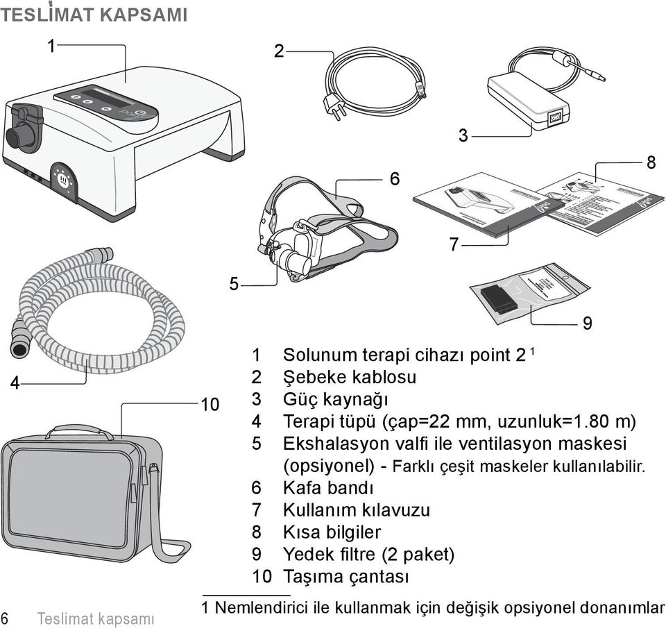 80 m) 5 Ekshalasyon valfi ile ventilasyon maskesi (opsiyonel) - Farklı çeşit maskeler kullanılabilir.