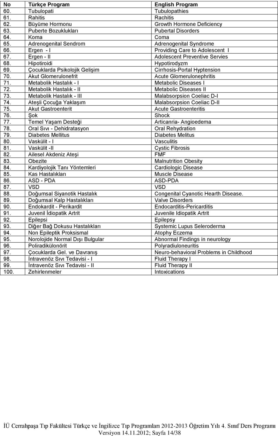 Çocuklarda Psikolojik Gelişim Cirrhosis-Portal Hyptension 70. Akut Glomerulonefrit Acute Glomerulonephritis 71. Metabolik Hastalık - I Metabolic Diseases I 72.