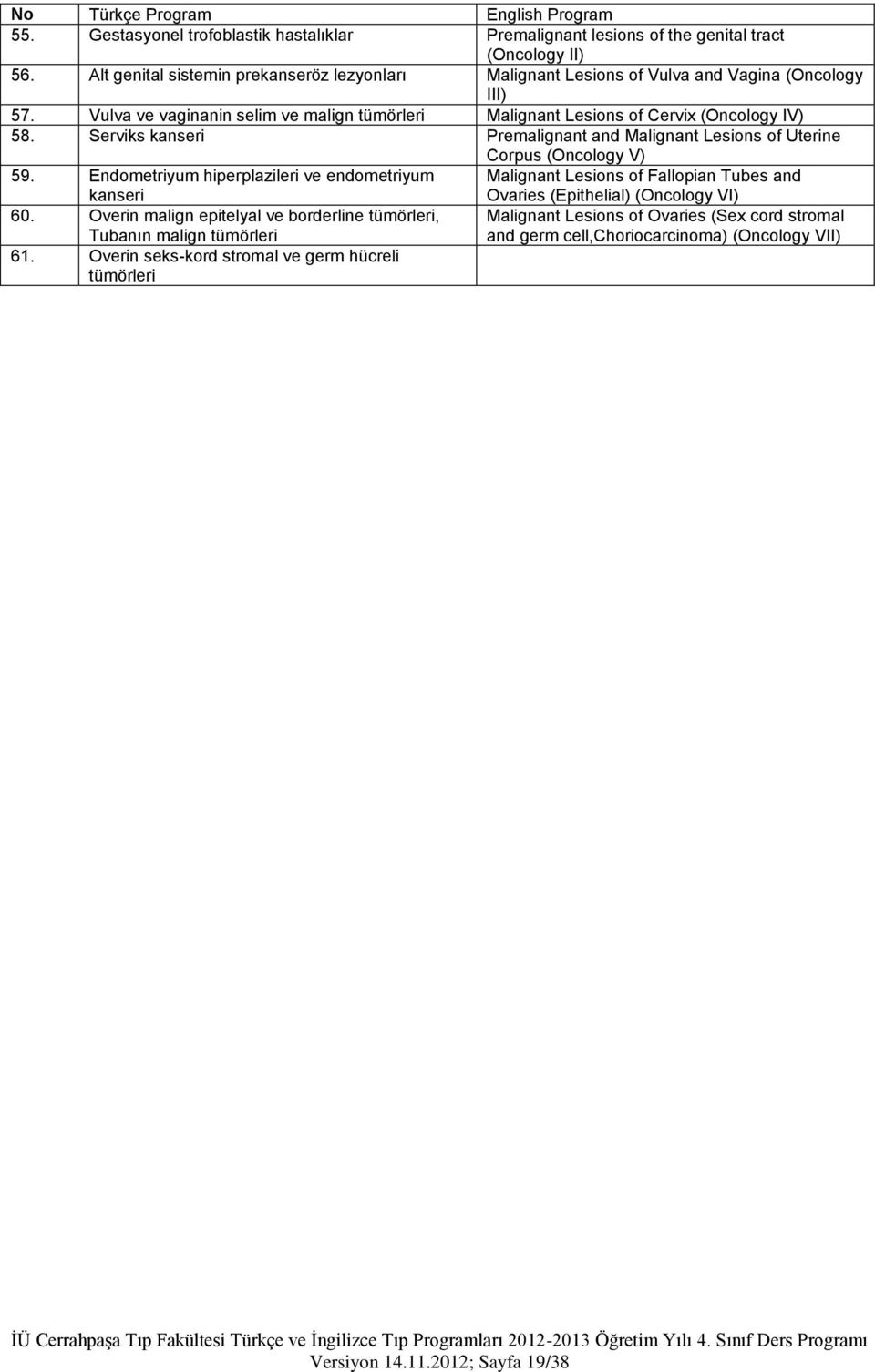 Serviks kanseri Premalignant and Malignant Lesions of Uterine Corpus (Oncology V) 59. Endometriyum hiperplazileri ve endometriyum Malignant Lesions of Fallopian Tubes and kanseri 60.