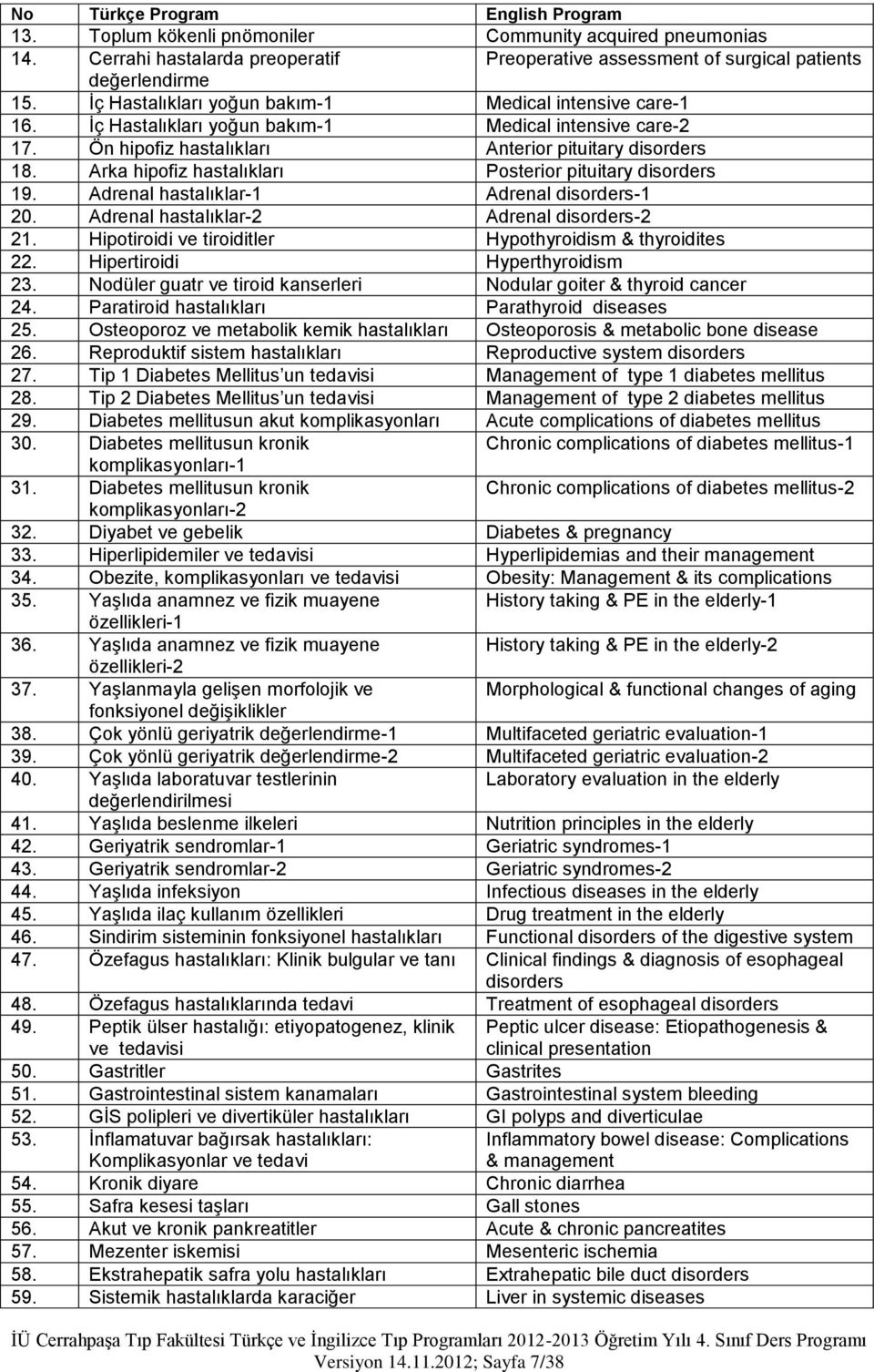 Arka hipofiz hastalıkları Posterior pituitary disorders 19. Adrenal hastalıklar-1 Adrenal disorders-1 20. Adrenal hastalıklar-2 Adrenal disorders-2 21.