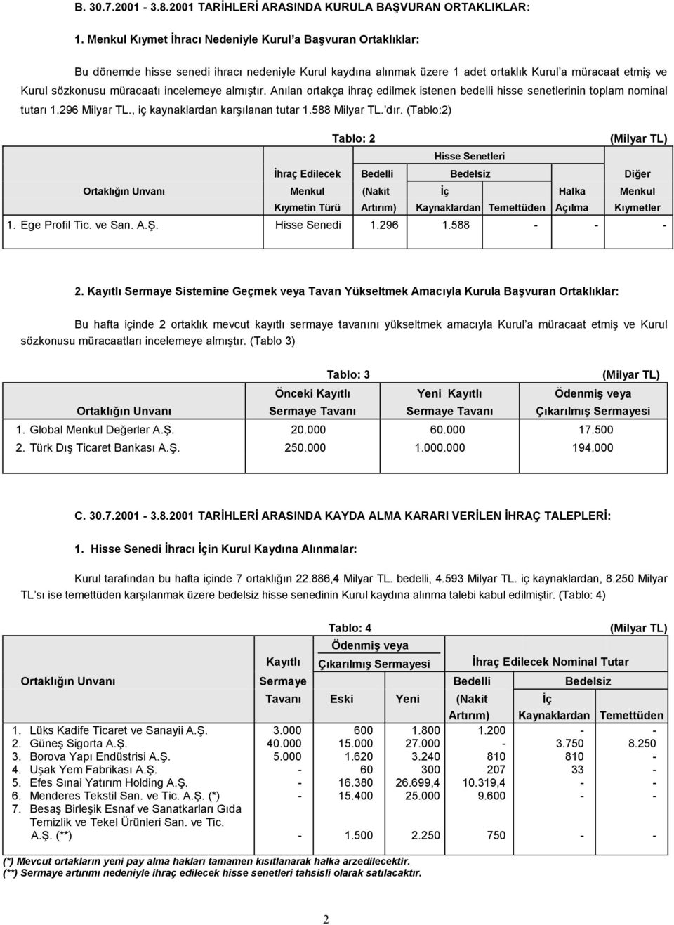 incelemeye almıştır. Anılan ortakça ihraç edilmek istenen bedelli hisse senetlerinin toplam nominal tutarı 1.296 Milyar TL., iç kaynaklardan karşılanan tutar 1.588 Milyar TL. dır.