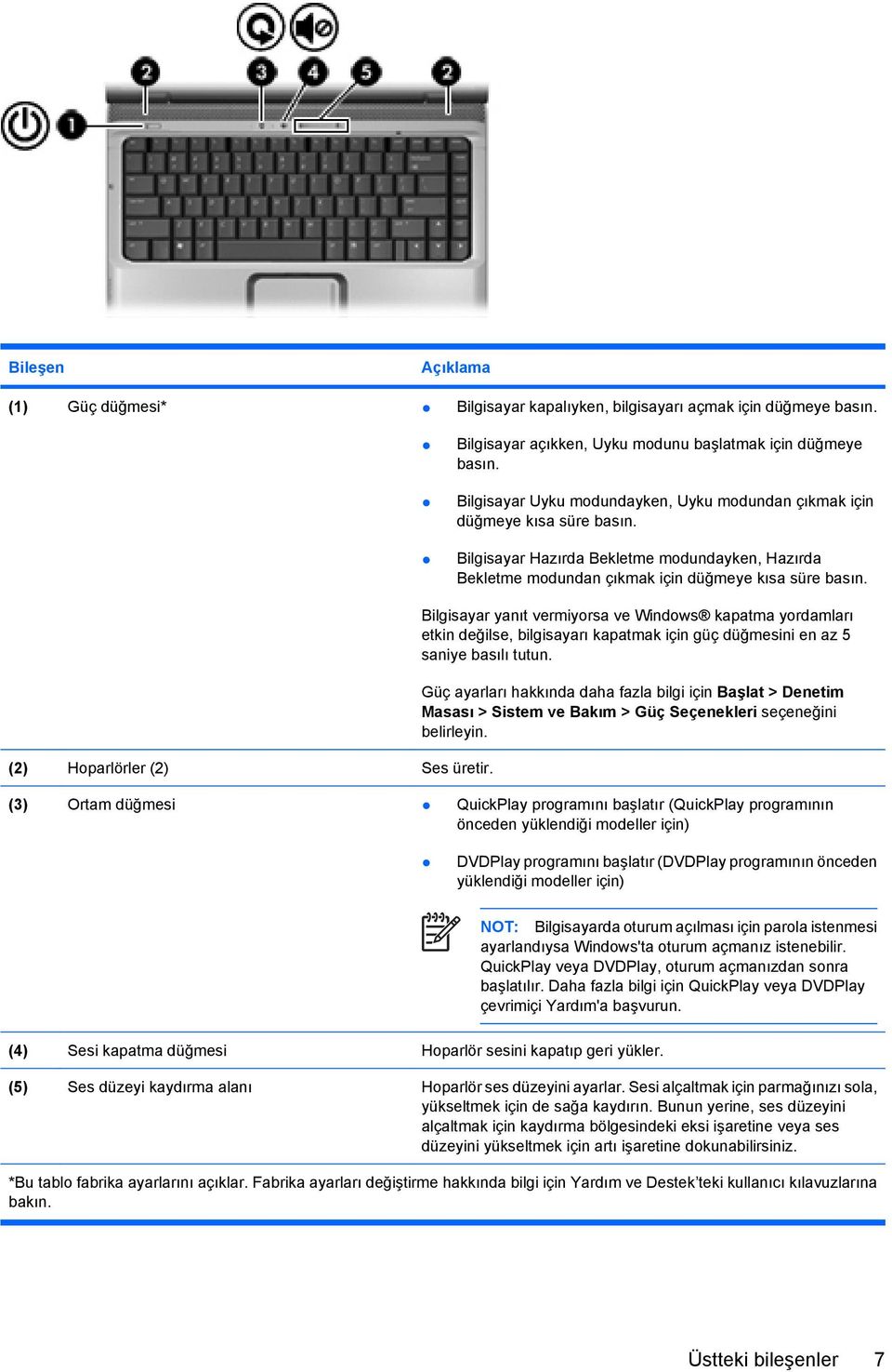 (2) Hoparlörler (2) Ses üretir. Bilgisayar yanıt vermiyorsa ve Windows kapatma yordamları etkin değilse, bilgisayarı kapatmak için güç düğmesini en az 5 saniye basılı tutun.