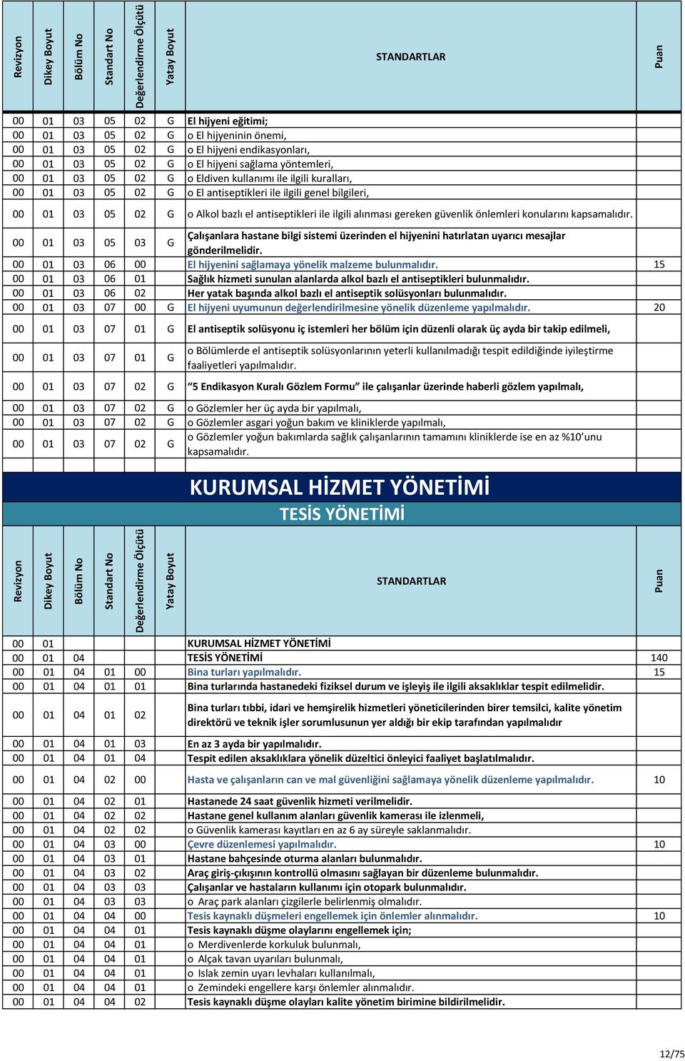 önlemleri konularını kapsamalıdır. 00 01 03 05 03 G Çalışanlara hastane bilgi sistemi üzerinden el hijyenini hatırlatan uyarıcı mesajlar gönderilmelidir.