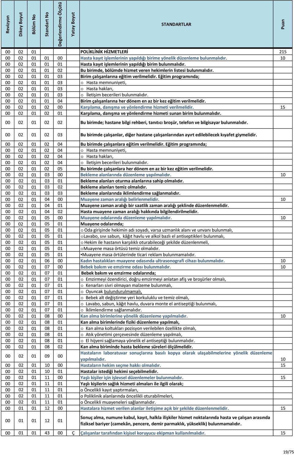 Eğitim programında; 00 02 01 01 03 o Hasta memnuniyeti, 00 02 01 01 03 o Hasta hakları, 00 02 01 01 03 o İletişim becerileri bulunmalıdır.