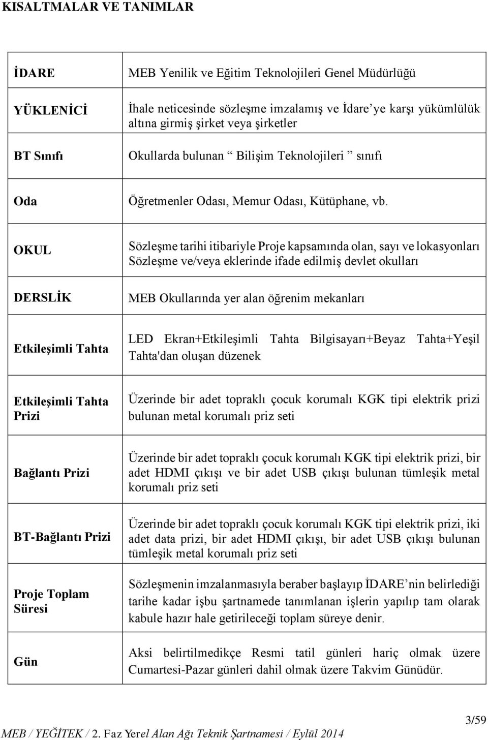 OKUL Sözleşme tarihi itibariyle Proje kapsamında olan, sayı ve lokasyonları Sözleşme ve/veya eklerinde ifade edilmiş devlet okulları DERSLİK MEB Okullarında yer alan öğrenim mekanları Etkileşimli