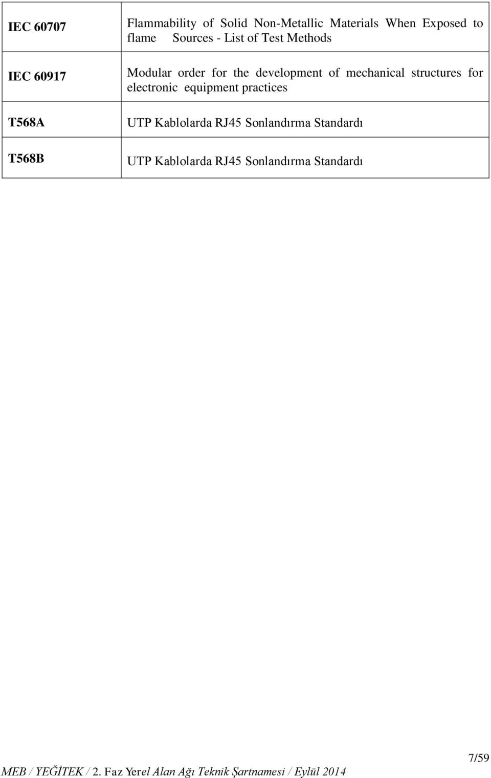 development of mechanical structures for electronic equipment practices UTP