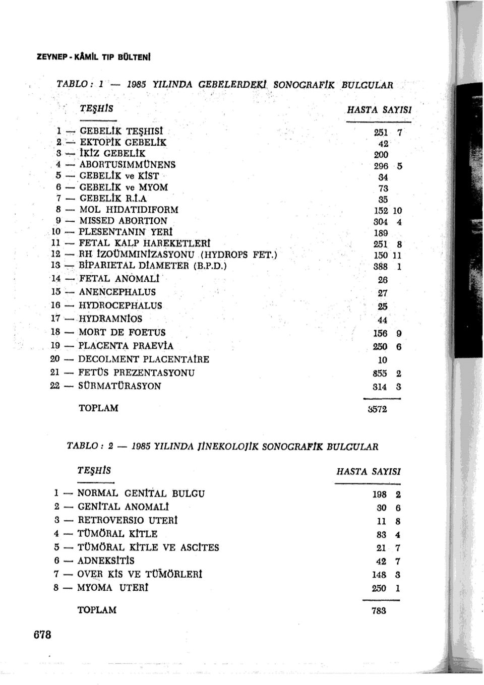 İZOOMMINİZASYONU (HYDROPS FET.) IS-.. BİPARIETAL DIAMETER (B.P.D.) ı.ı ~.FETAL ANOMALİ. 15 ;_ ANENGEPHALUS 16-HYDROCEPHALUS 17 - HYDRAMNİOS 18 - MORT DE FOETUS 1.