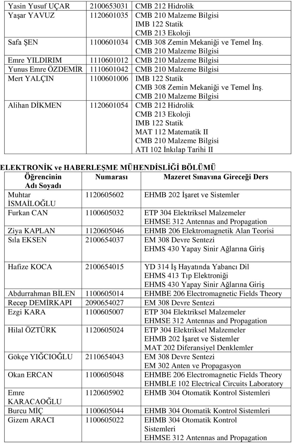 Sistemler İSMAİLOĞLU Furkan CAN 1100605032 ETP 304 Elektriksel Malzemeler EHMSE 312 Antennas and Propagation Ziya KAPLAN 1120605046 EHMB 206 Elektromagnetik Alan Teorisi Sıla EKSEN 2100654037 EM 308