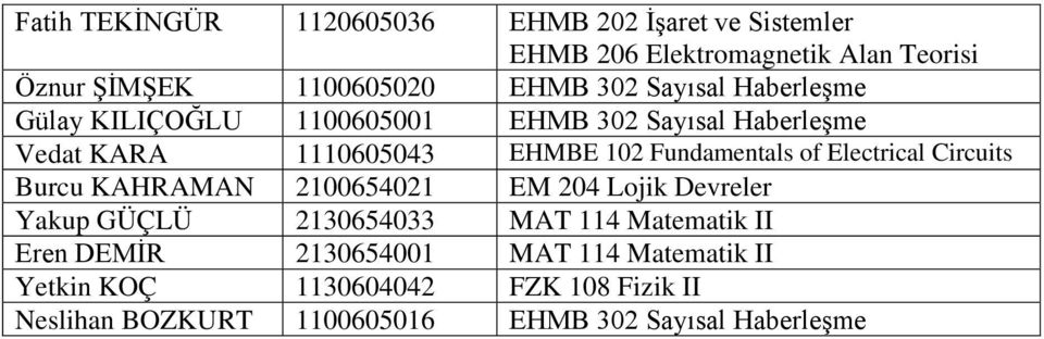 of Electrical Circuits Burcu KAHRAMAN 2100654021 EM 204 Lojik Devreler Yakup GÜÇLÜ 2130654033 MAT 114 Matematik II Eren