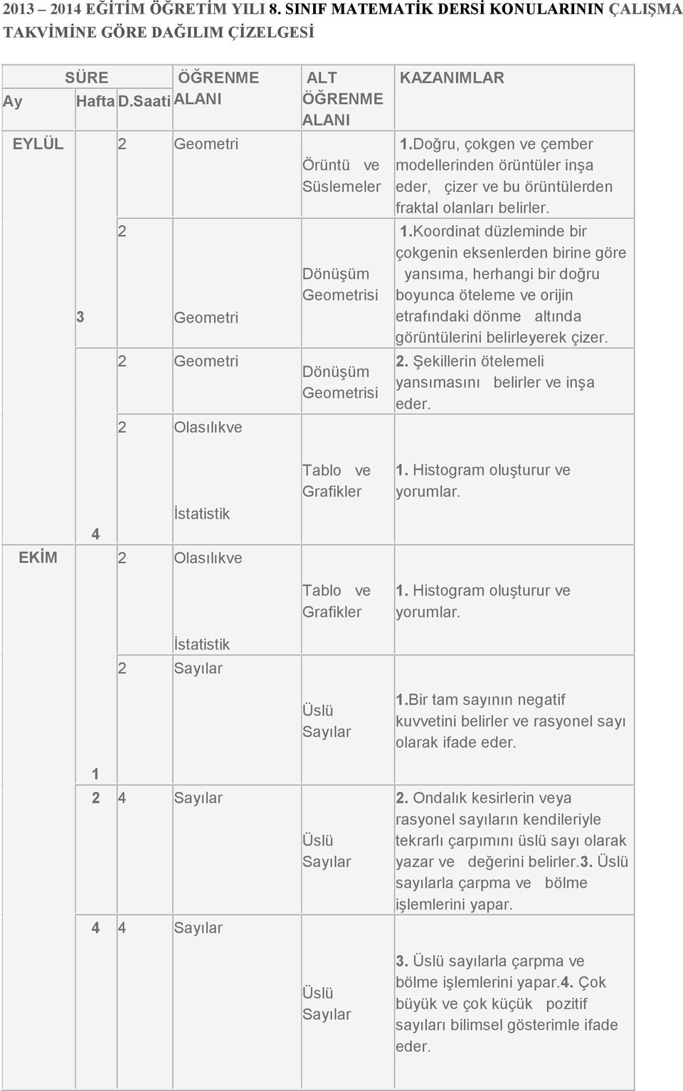 Doğru, çokgen ve çember modellerinden örüntüler inşa eder, çizer ve bu örüntülerden fraktal olanları belirler. 1.