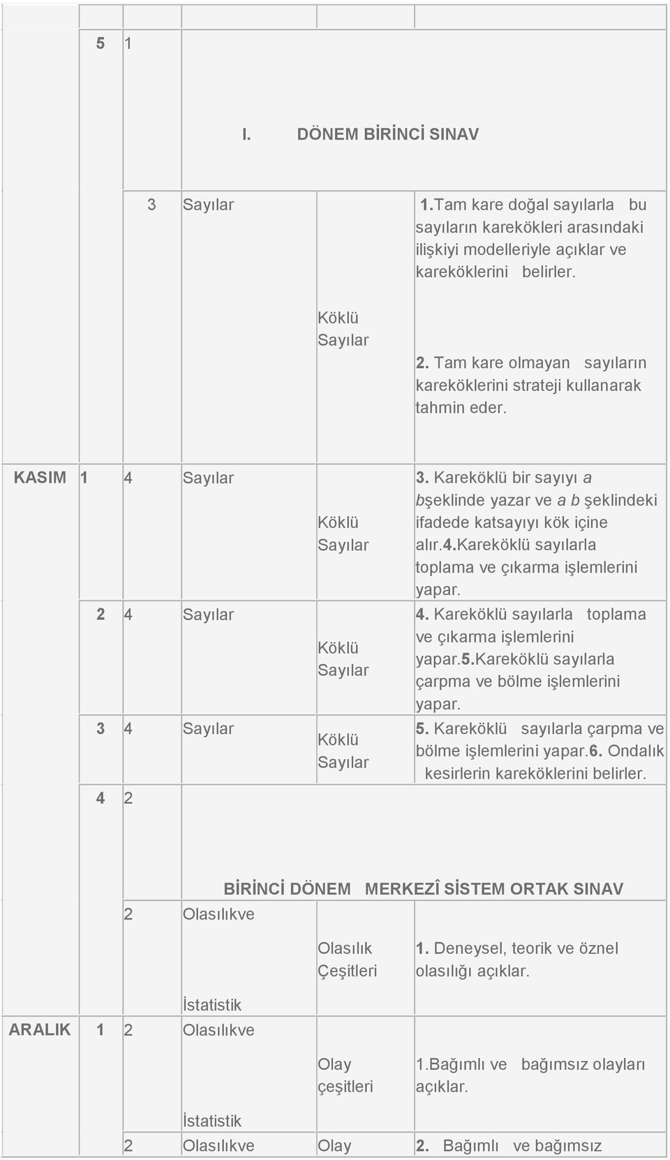 4. Kareköklü sayılarla toplama ve çıkarma işlemlerini yapar.5.kareköklü sayılarla çarpma ve bölme işlemlerini yapar. 5. Kareköklü sayılarla çarpma ve bölme işlemlerini yapar.6.