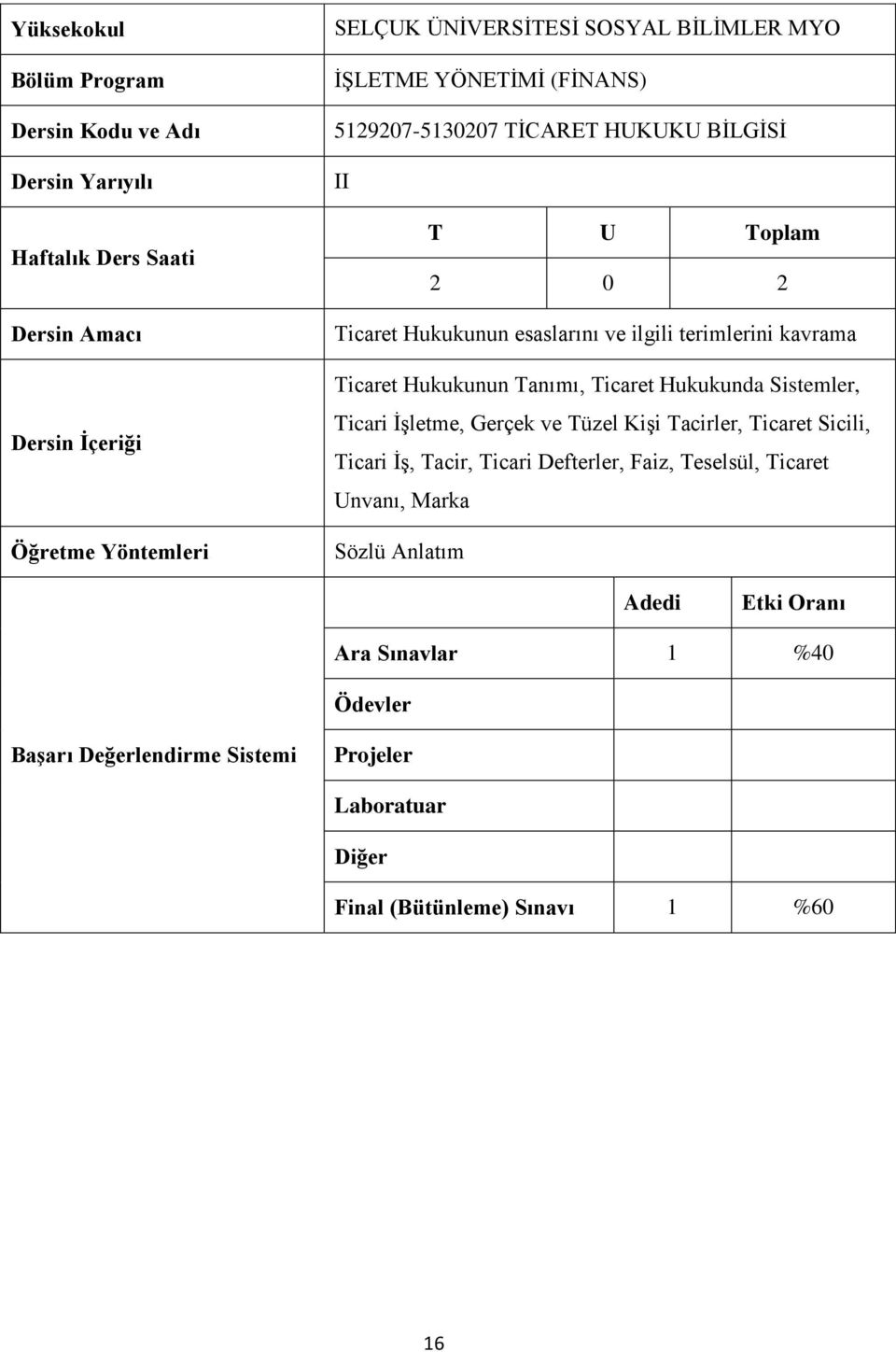 Ticari İşletme, Gerçek ve Tüzel Kişi Tacirler, Ticaret Sicili, Ticari İş, Tacir, Ticari