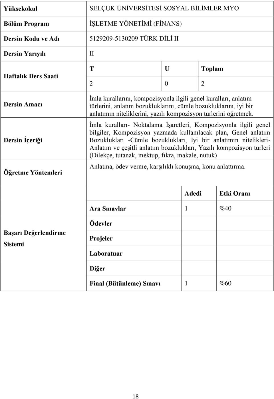 İmla kuralları- Noktalama İşaretleri, Kompozisyonla ilgili genel bilgiler, Kompozisyon yazmada kullanılacak plan, Genel anlatım Bozuklukları -Cümle bozuklukları, İyi bir