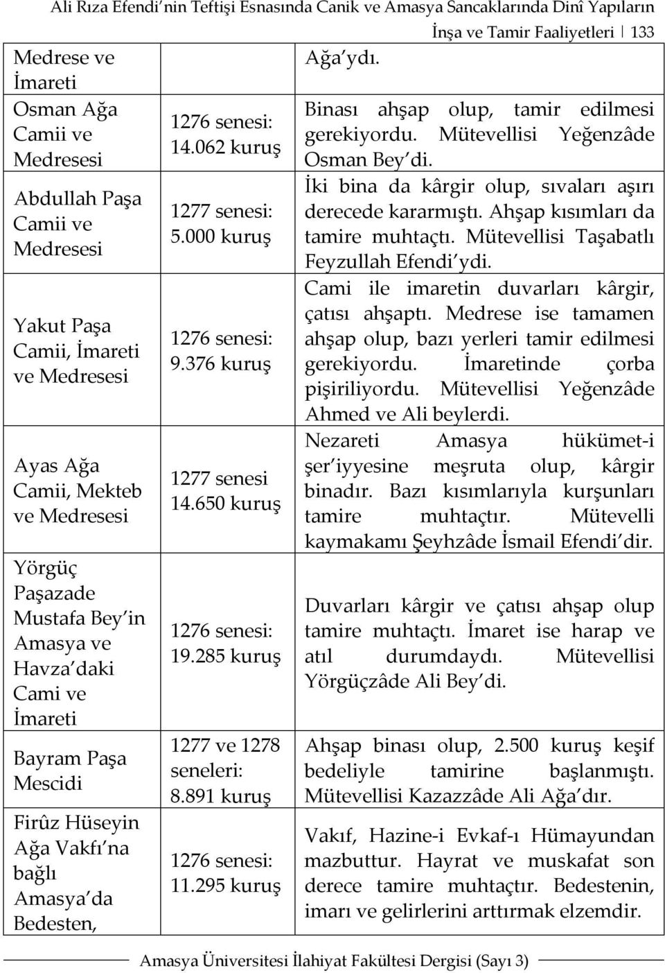 062 kuruş 1277 senesi: 5.000 kuruş 9.376 kuruş 1277 senesi 14.650 kuruş 19.285 kuruş 1277 ve 1278 seneleri: 8.891 kuruş 11.295 kuruş Ağa ydı.