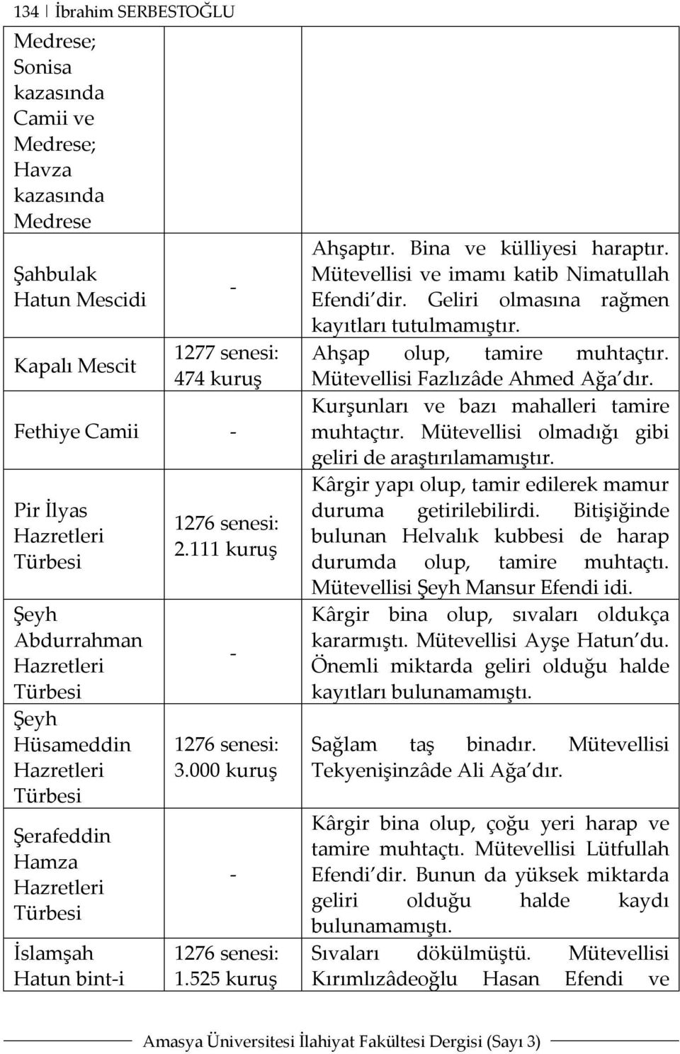 Bina ve külliyesi haraptır. Mütevellisi ve imamı katib Nimatullah Efendi dir. Geliri olmasına rağmen kayıtları tutulmamıştır. Ahşap olup, tamire muhtaçtır. Mütevellisi Fazlızâde Ahmed Ağa dır.