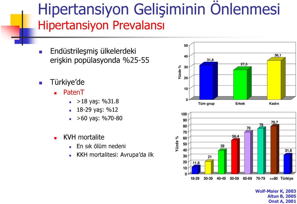 8 18-29 yaş: %12 >60 yaş: %70-80 KVH mortalite En sık ölüm nedeni KKH mortalitesi: Avrupa da ilk Yüzde % Yüzde % 50