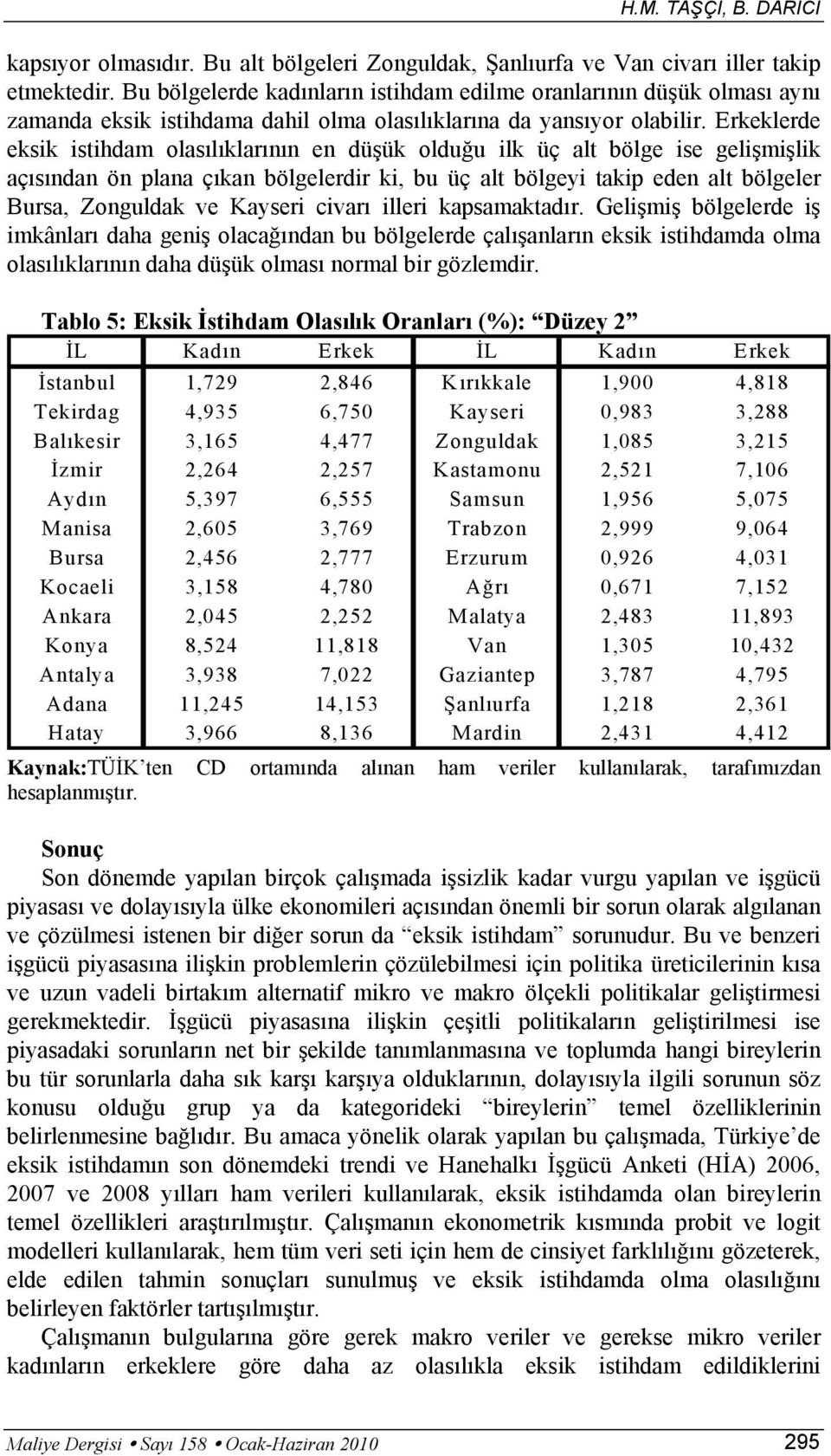 Erkeklerde eksik istihdam olasılıklarının en düşük olduğu ilk üç alt bölge ise gelişmişlik açısından ön plana çıkan bölgelerdir ki, bu üç alt bölgeyi takip eden alt bölgeler Bursa, Zonguldak ve