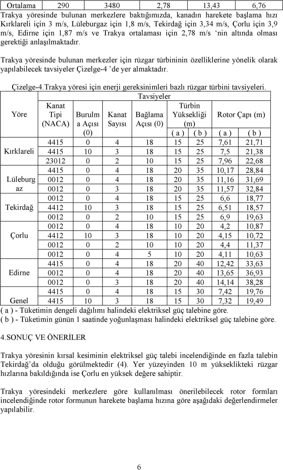 Trakya yöresinde bulunan merkezler için rüzgar türbininin özelliklerine yönelik olarak yapılabilecek tavsiyeler Çizelge-4 de yer almaktadır. Çizelge-4.Trakya yöresi için enerji gereksinimleri bazlı rüzgar türbini tavsiyeleri.