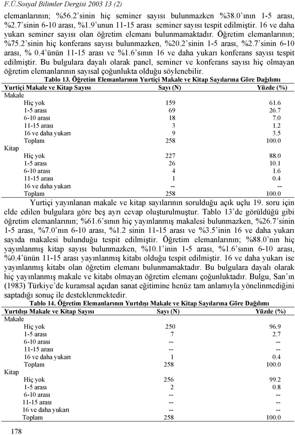 4 ünün 11-15 arası ve %1.6 sının 16 ve daha yukarı konferans sayısı tespit edilmiştir.