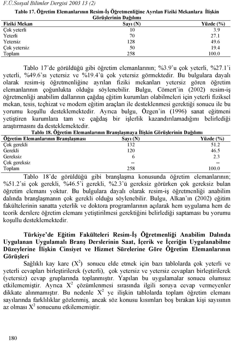 Bu bulgulara dayalı olarak resim-iş öğretmenliğine ayrılan fiziki mekanları yetersiz gören öğretim elemanlarının çoğunlukta olduğu söylenebilir.