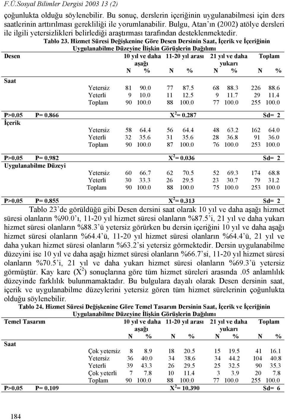 Hizmet Süresi Değişkenine Göre Desen Dersinin Saat, İçerik ve İçeriğinin Uygulanabilme Düzeyine İlişkin Görüşlerin Dağılımı Desen 10 yıl ve daha 11-20 yıl arası 21 yıl ve daha Toplam aşağı yukarı N %