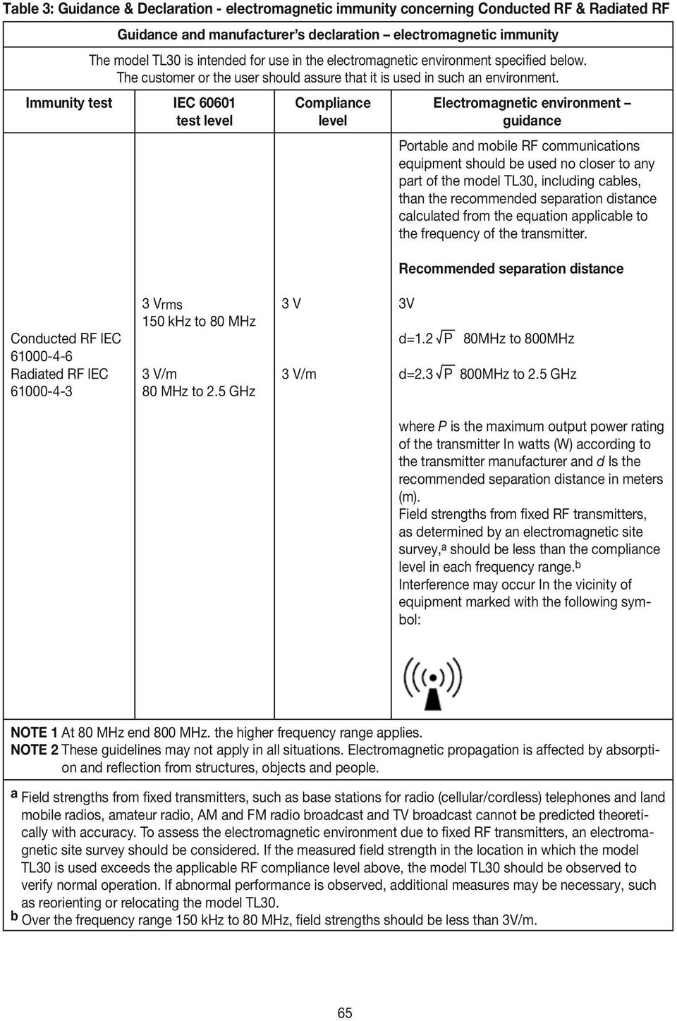 Immunity test IEC 60601 test level Compliance level Electromagnetic environment guidance Portable and mobile RF communications equipment should be used no closer to any part of the model TL30,