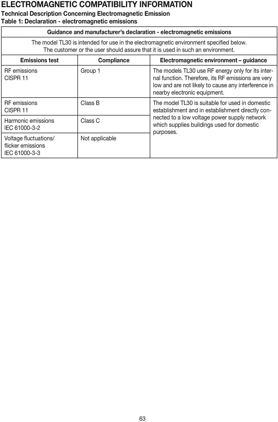 Emissions test Compliance Electromagnetic environment guidance RF emissions CISPR 11 Group 1 The models TL30 use RF energy only for its internal function.