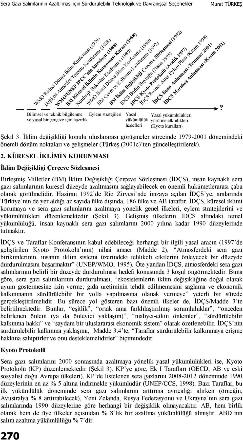 Sözleşmesi (1992) İDÇS Berlin Buyruğu (Nisan 1995) İDÇS Kyoto Protokolü (Aralık 1997) İDÇS Buenos Aires Eylem Planı (Kasim 1998) Yasal Yasal yükümlülükleri yükümlülük yürütme etkinlikleri hedefleri