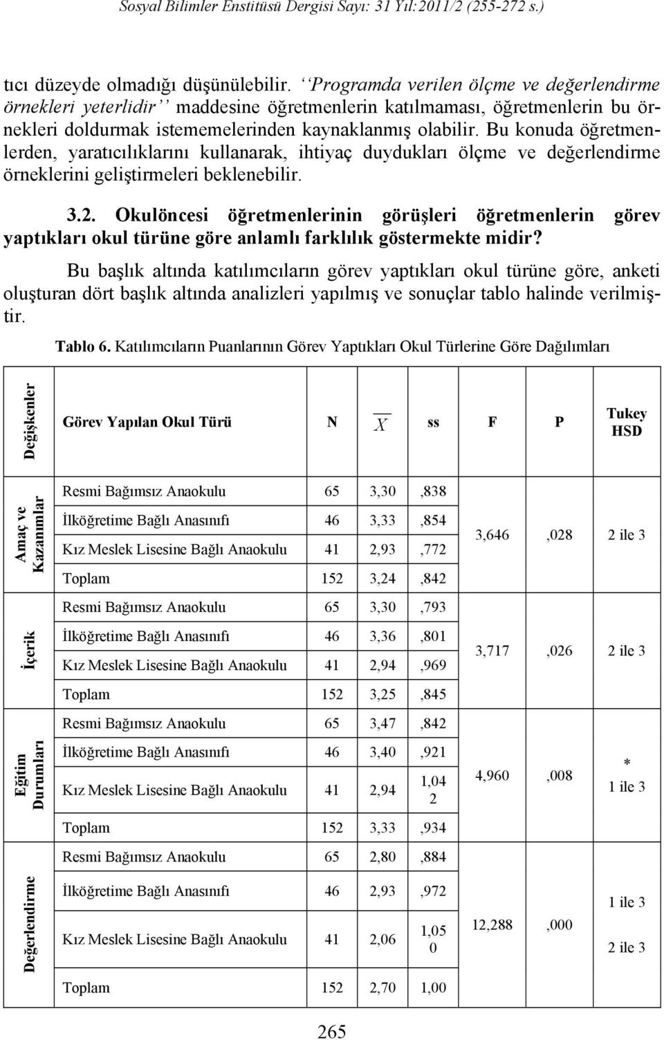 Bu konuda öğretmenlerden, yaratıcılıklarını kullanarak, ihtiyaç duydukları ölçme ve değerlendirme örneklerini geliştirmeleri beklenebilir. 3.2.