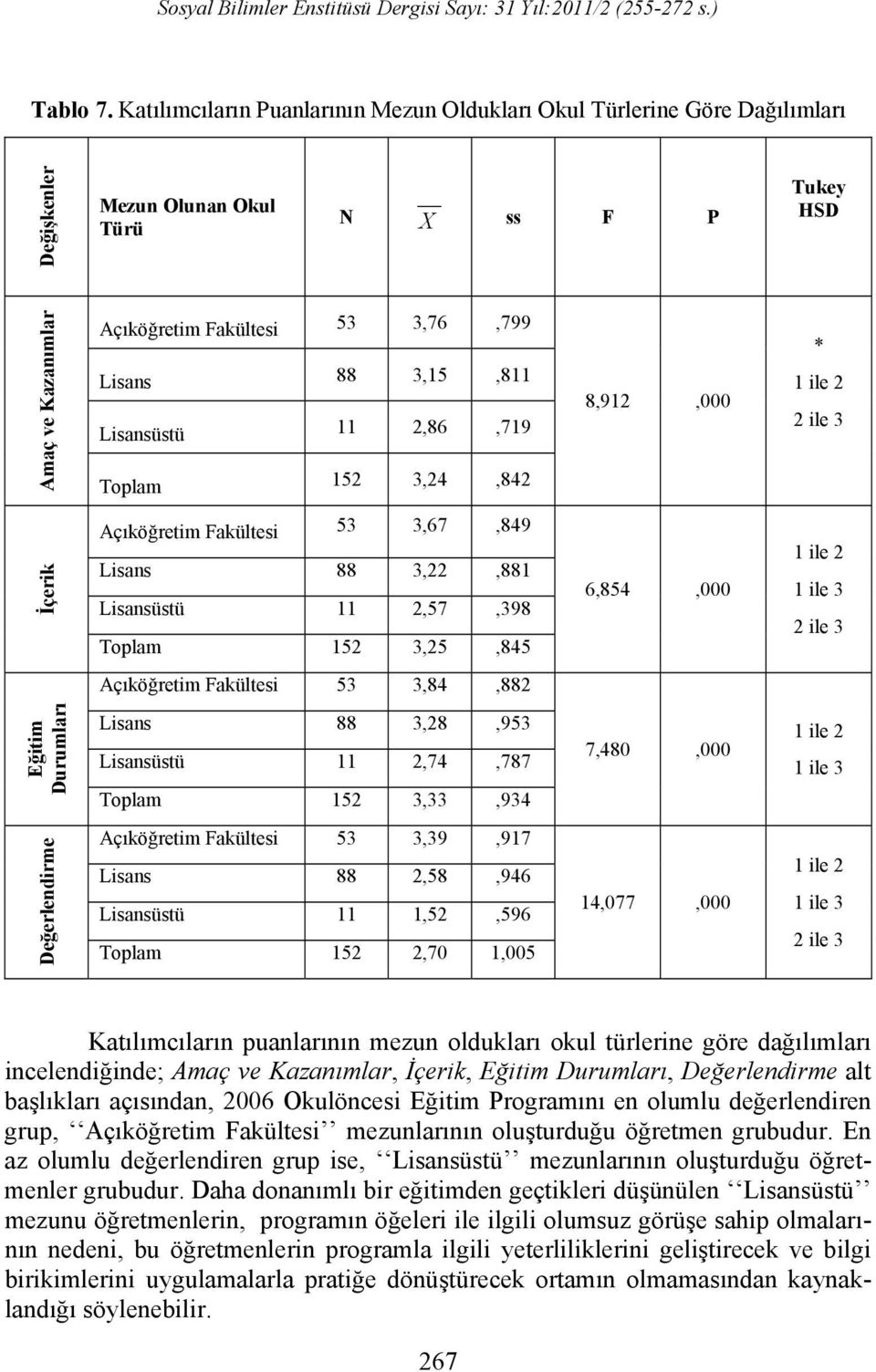 3,15,811 Lisansüstü 11 2,86,719 Toplam 3,24,842 8,912,000 * 1 ile 2 2 ile 3 İçerik Açıköğretim Fakültesi 53 3,67,849 Lisans 88 3,22,881 Lisansüstü 11 2,57,398 Toplam 3,25,845 6,854,000 1 ile 2 1 ile