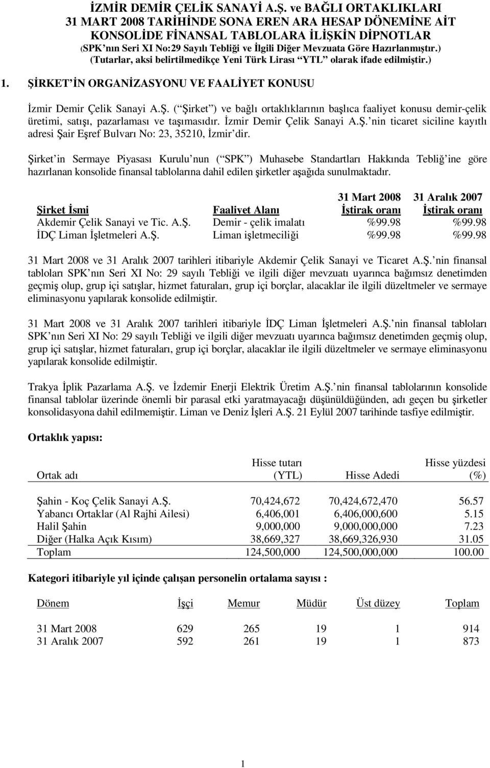 irket in Sermaye Piyasası Kurulu nun ( SPK ) Muhasebe Standartları Hakkında Tebli ine göre hazırlanan konsolide finansal tablolarına dahil edilen irketler aaıda sunulmaktadır.