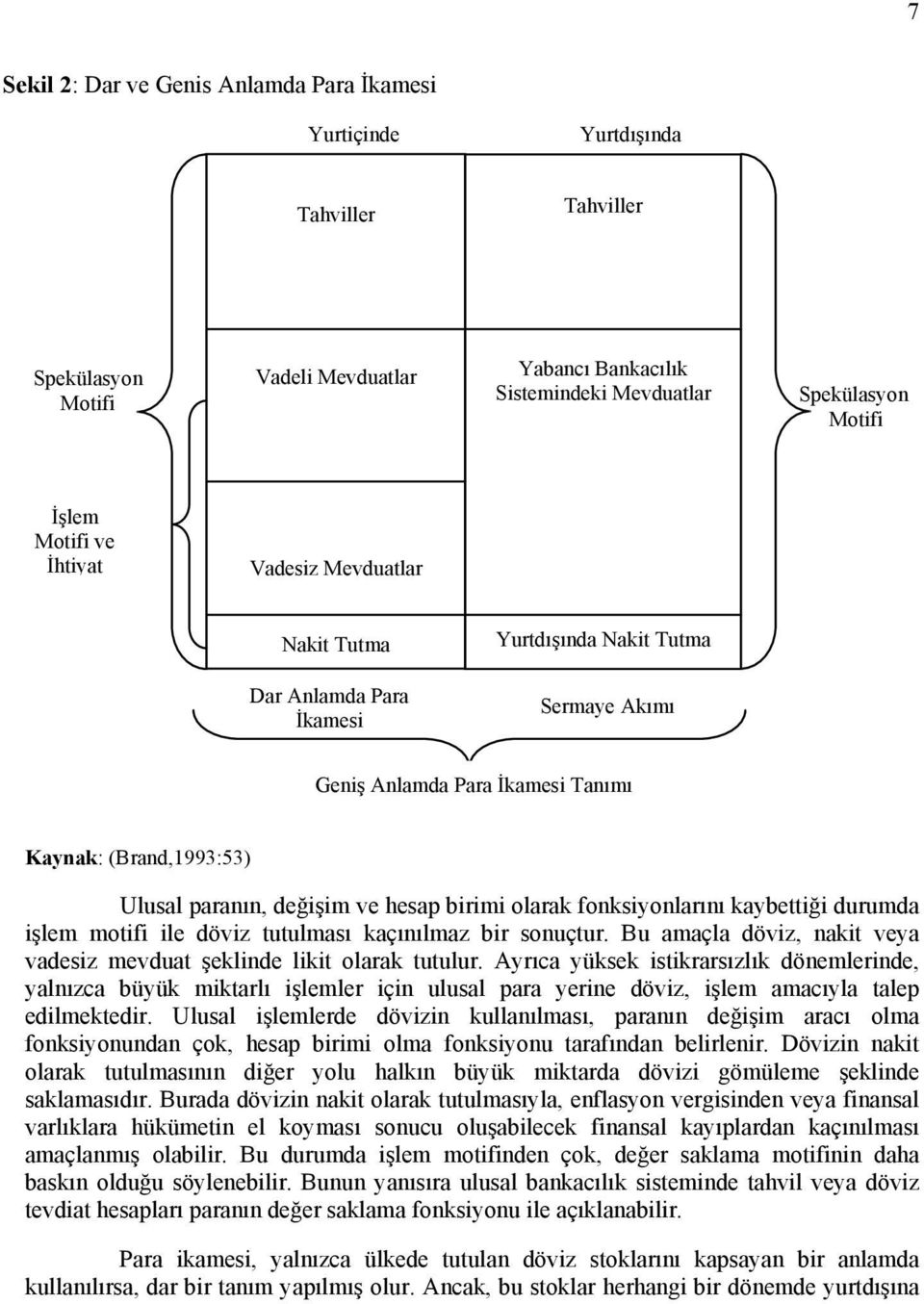 birimi olarak fonksiyonlarını kaybettiği durumda işlem motifi ile döviz tutulması kaçınılmaz bir sonuçtur. Bu amaçla döviz, nakit veya vadesiz mevduat şeklinde likit olarak tutulur.