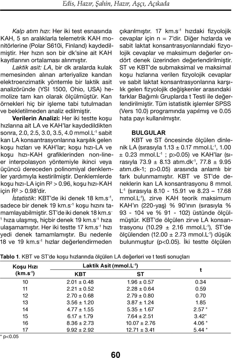 Laktik asit: LA, bir dk aralarda kulak memesinden alınan arteriyalize kandan elektroenzimatik yöntemle bir laktik asit analizöründe (YSI 1500, Ohio, USA) hemolize tam kan olarak ölçülmüştür.