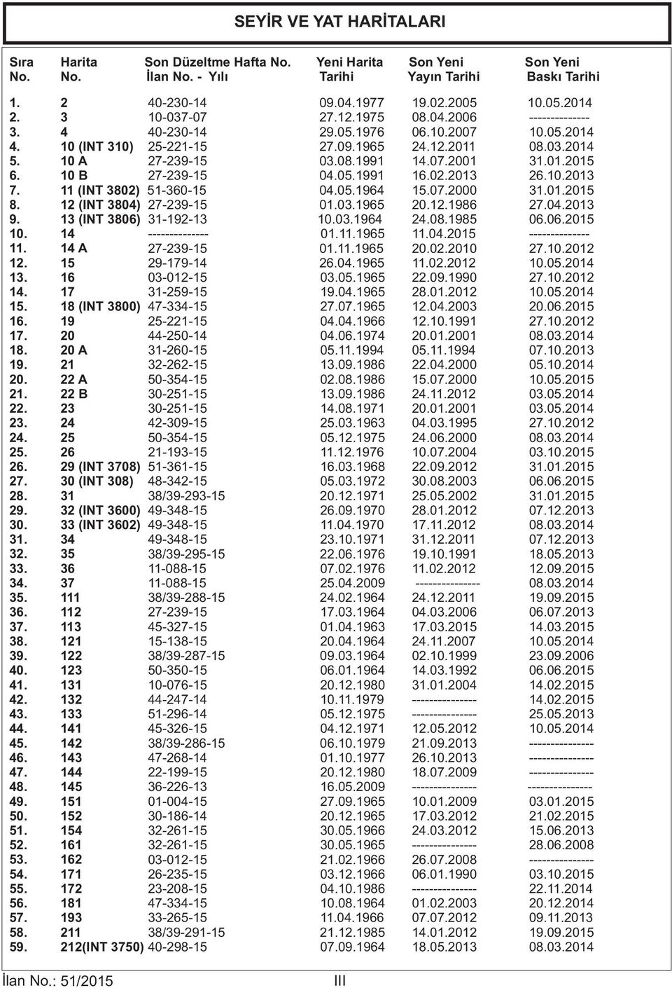 01.2015 6. 10 B 27-239-15 04.05.1991 16.02.2013 26.10.2013 7. 11 (INT 3802) 51-360-15 04.05.1964 15.07.2000 31.01.2015 8. 12 (INT 3804) 27-239-15 01.03.1965 20.12.1986 27.04.2013 9.