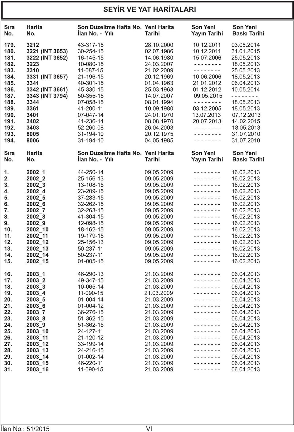 12.2011 03.05.2014 30-254-15 02.07.1986 10.12.2011 31.01.2015 16-145-15 14.06.1980 15.07.2006 25.05.2013 10-080-15 24.03.2007 - - - - - - - - 18.05.2013 11-087-15 21.02.2009 - - - - - - - - 25.05.2013 21-196-15 20.