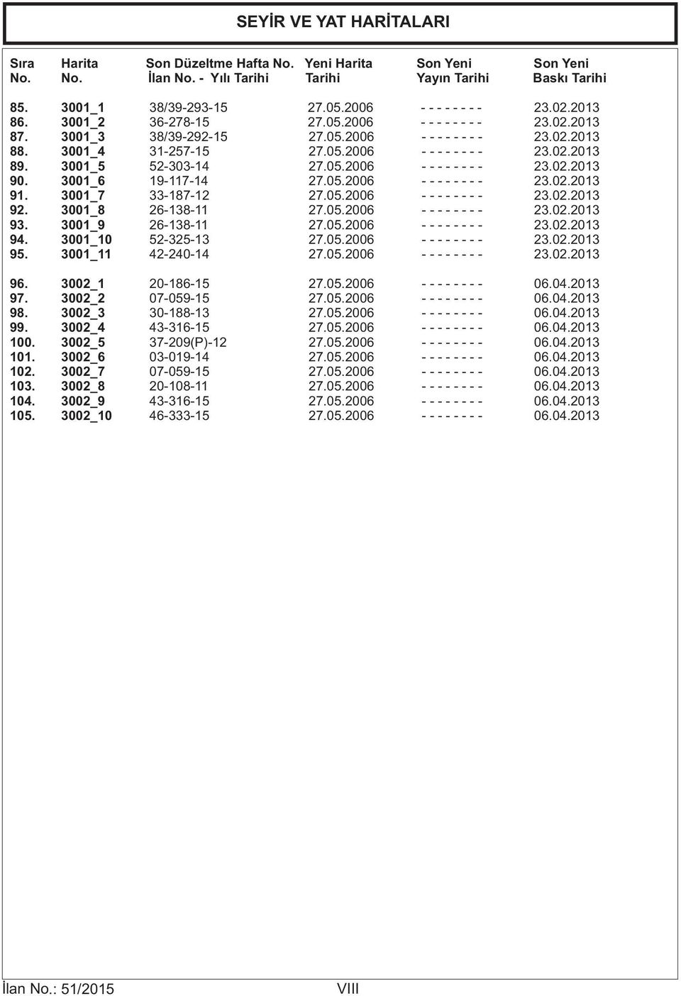 3002_10 38/39-293-15 27.05.2006 - - - - - - - - 23.02.2013 36-278-15 27.05.2006 - - - - - - - - 23.02.2013 38/39-292-15 27.05.2006 - - - - - - - - 23.02.2013 31-257-15 27.05.2006 - - - - - - - - 23.02.2013 52-303-14 27.