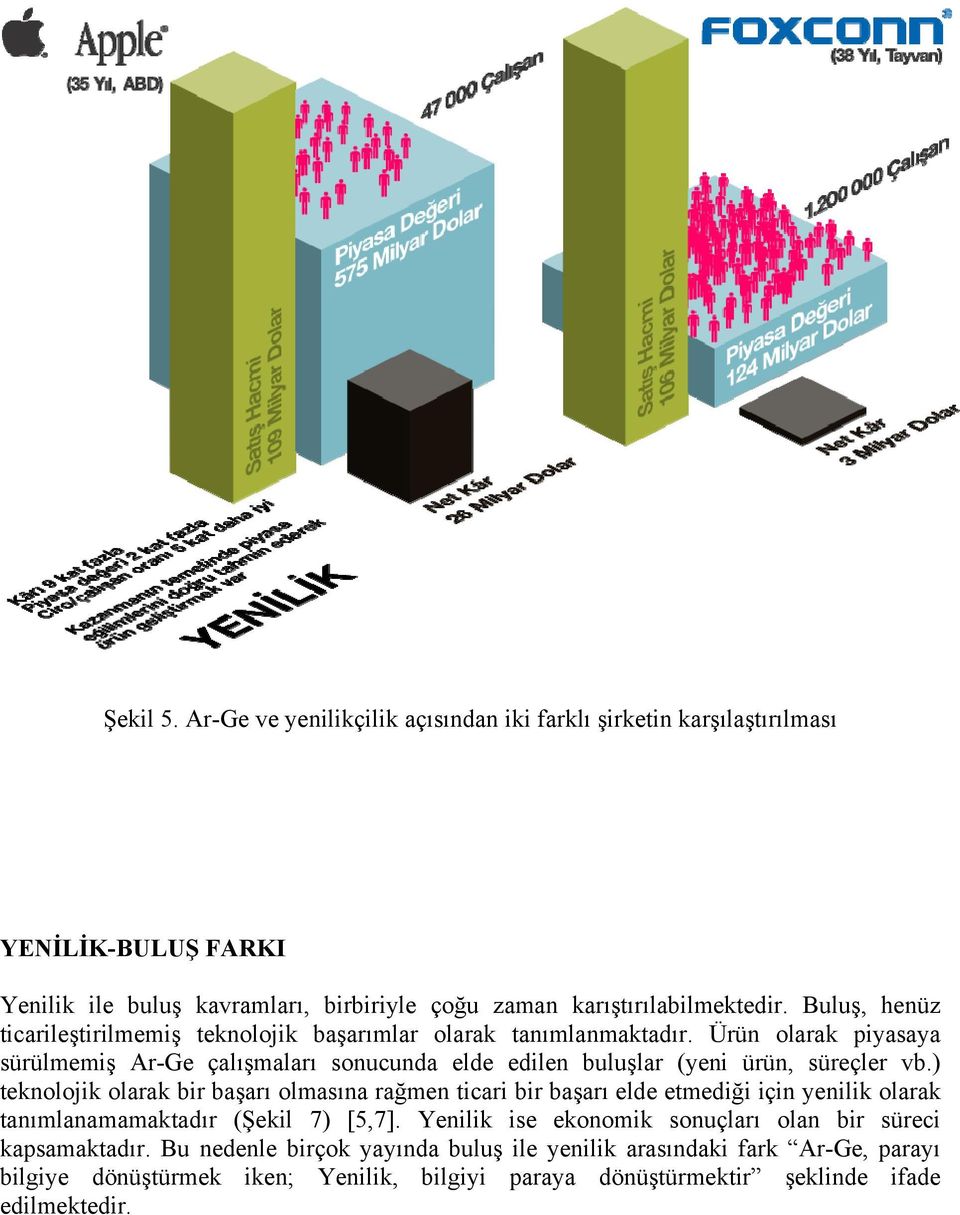 Ürün olarak piyasaya sürülmemiş Ar-Ge çalışmaları sonucunda elde edilen buluşlar (yeni ürün, süreçler vb.